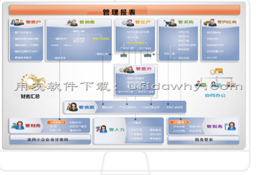 用友T6V6.2企业管理软件免费试用版下载地址 用友T6 第2张