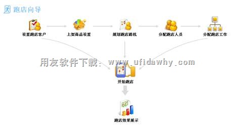 畅捷通T+跑店操作界面图示