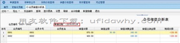 用友畅捷通T+软件如何查询截止某日期的会员储值余额？