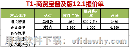用友T1商贸宝普及版12.1报价单图示