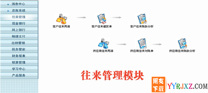 用友通T3标准版10.6财务软件免费试用版下载地址 用友T3 第2张