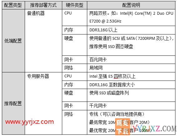 用友畅捷通T+V12.2专业版财务软件免费试用版下载地址 畅捷通T+ 第17张