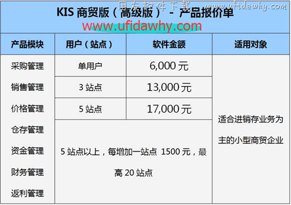 金蝶KIS商贸高级版进销存管理软件官方报价单