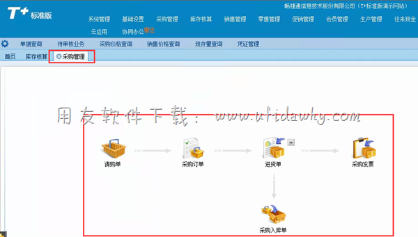 用友T+进销存管理软件采购管理操作界面图示