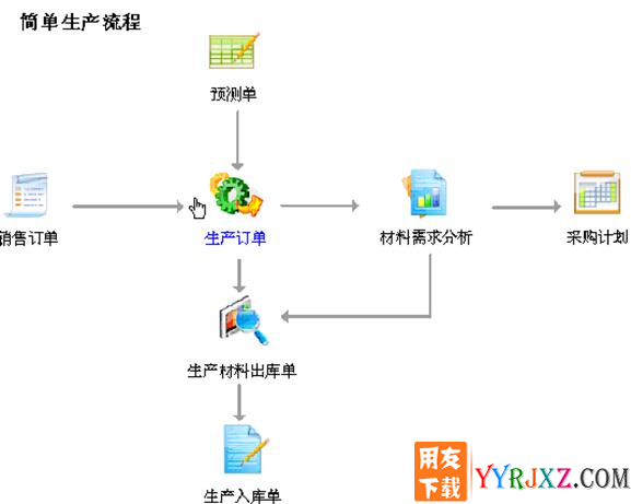 用友U6V3.2中小企业管理软件免费试用版下载地址 用友T6 第5张