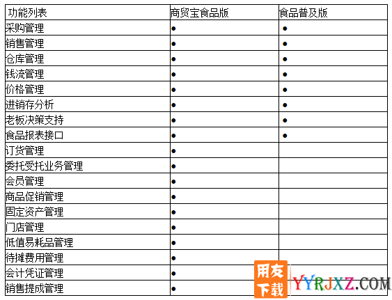 用友T1商贸宝批发零售食品版V11.1标准版免费试用版下载地址 用友T1 第2张