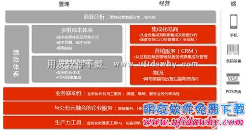 用友U8+V12.0软件简介图示