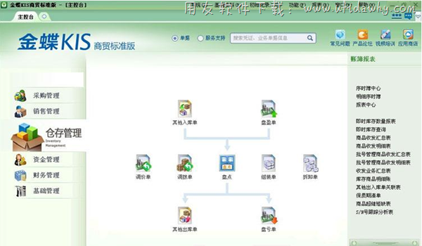 金蝶KIS商贸标准版仓存管理操作界面图示