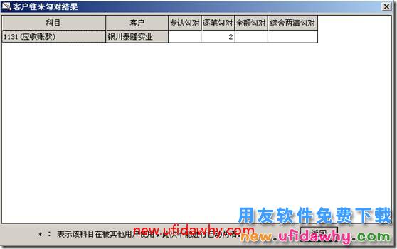 用友T3客户往来两清操作教程？ 用友T3 第6张