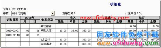 用友T3软件采购暂估业务对存货成本的影响？ 用友T3 第9张