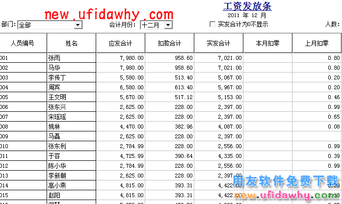 用友T3软件中的工资发放条中如何显示出部门名称？ T3产品 第1张