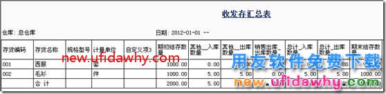 委托代销业务在用友T3标准版中如何普通实现的图文教程 用友T3 第10张