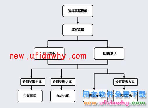 用友畅捷通T+现金银行之票据功能操作图文教程 T+产品 第1张