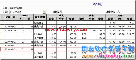 用友T3软件采购暂估业务对存货成本的影响？ 用友T3 第14张