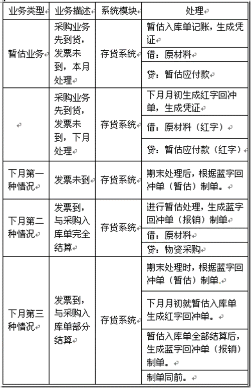 用友T3采购暂估业务详细讲解图文教程 用友T3 第1张