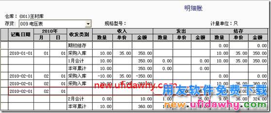 用友T3软件采购暂估业务对存货成本的影响？ 用友T3 第6张