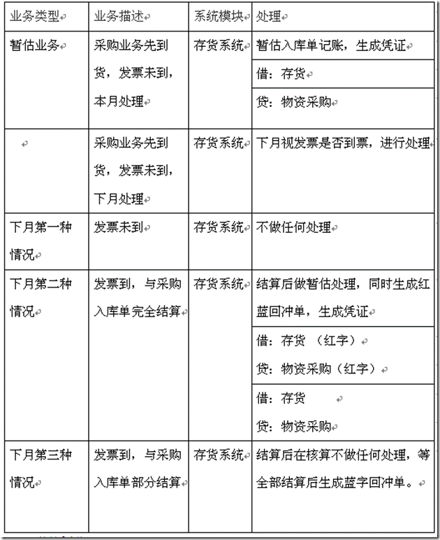 用友T3采购暂估业务详细讲解图文教程 用友T3 第24张