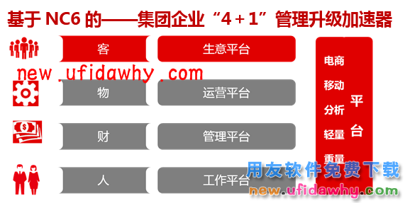 用友NCV6.33erp系统免费试用版下载地址 用友NC 第1张