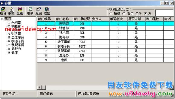 用友T3怎么样设置可以按部门出利润表？ 用友T3 第11张