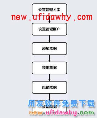 用友畅捷通T+现金银行之票据功能操作图文教程 T+产品 第7张