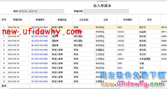 用友畅捷通T+12.1版本新增功能 T+产品 第61张