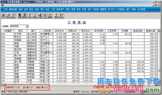 用友T3工资变动表无法显示总人数和当前人数？ 用友T3