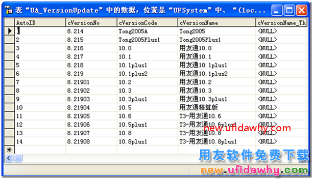 用友通升级到T3时提示：对象名’newvouchers’无效 用友T3 第3张