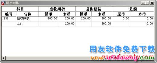 用友T3销售中的客户往来期初余额与总账对账有差额？ 用友T3 第3张