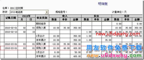 用友T3软件采购暂估业务对存货成本的影响？ 用友T3 第12张