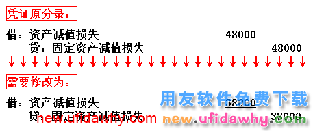 用友U8操作教程：[42]修改记账凭证