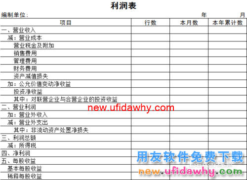 用友U8操作教程：[71]手动设计利润表格式①