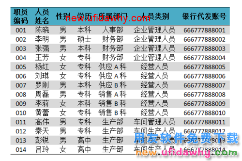 用友U8操作教程：[108]设置工资类别人员档案