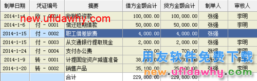 用友U8操作教程：[43]删除(作废)记账凭证