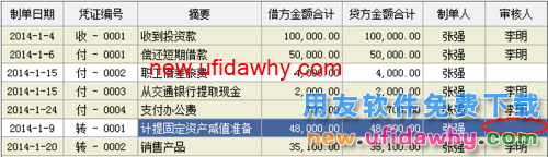 用友U8操作教程：[42]修改记账凭证