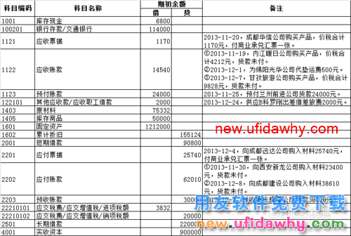 用友U8操作教程：[28]录入期初余额