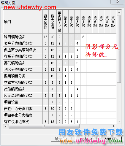 用友U8操作教程：[99]修改编码方案